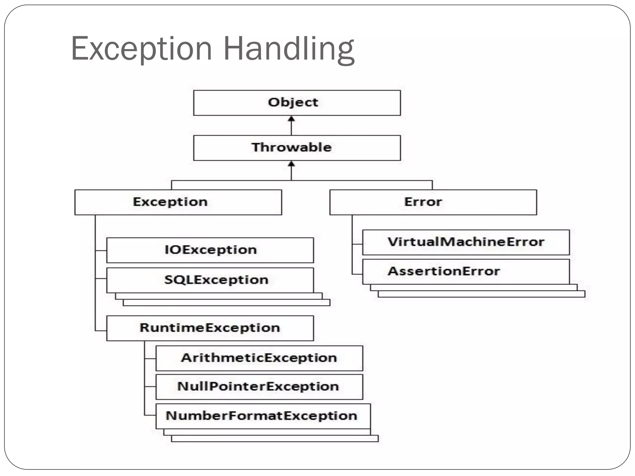 Exception Handling
 