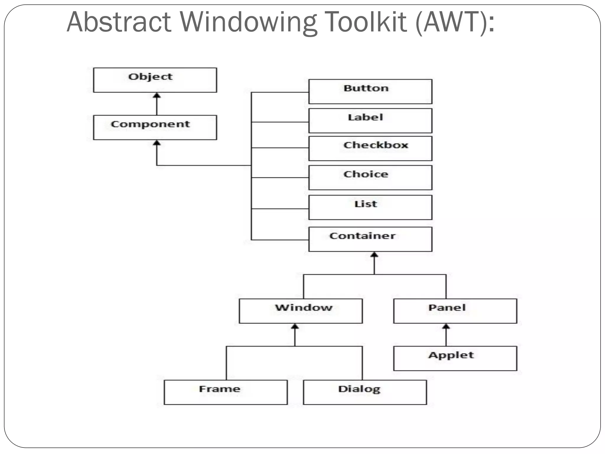 Abstract Windowing Toolkit (AWT):
 