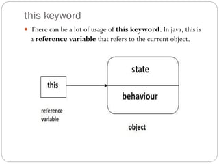 this keyword
 There can be a lot of usage of this keyword. In java, this is
a reference variable that refers to the current object.
 