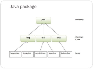 Java package
 