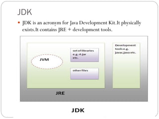 JDK
 JDK is an acronym for Java Development Kit.It physically
exists.It contains JRE + development tools.
 
