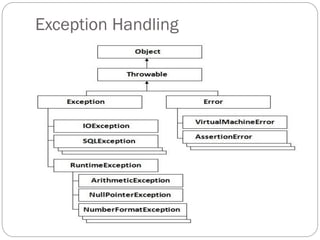 Exception Handling
 
