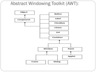 Abstract Windowing Toolkit (AWT):
 