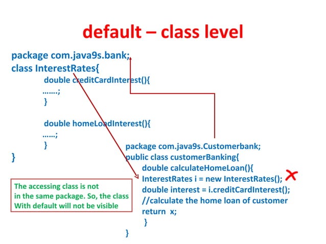 Java access modifiers | PPT