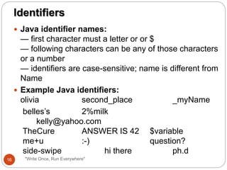 "Write Once, Run Everywhere"
 Java identifier names:
— first character must a letter or or $
— following characters can be any of those characters
or a number
— identifiers are case-sensitive; name is different from
Name
 Example Java identifiers:
olivia second_place _myName
belles’s 2%milk
kelly@yahoo.com
TheCure ANSWER IS 42 $variable
me+u :-) question?
side-swipe hi there ph.d
Identifiers
16
 