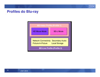 10
Just Java
Profiles do Blu-ray
 