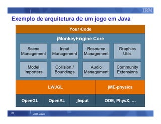 23
Just Java
Exemplo de arquitetura de um jogo em Java
 