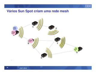 35
Just Java
Vários Sun Spot criam uma rede mesh
 