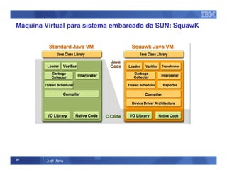 36
Just Java
Máquina Virtual para sistema embarcado da SUN: SquawK
 