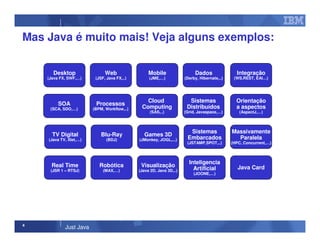 4
Just Java
Mas Java é muito mais! Veja alguns exemplos:
Desktop
(Java FX, SWF,…)
Web
(JSF, Java FX,..)
Mobile
(JME,…)
Dados
(Derby, Hibernate,..)
Integração
(WS,REST, EAI…)
Real Time
(JSR 1 – RTSJ)
Robótica
(MAX,…)
Visualização
(Java 2D, Java 3D,..)
Inteligencia
Artificial
(JOONE,…)
Java Card
SOA
(SCA, SDO,…)
Processos
(BPM, Workflow,..)
Cloud
Computing
(SAS,..)
Sistemas
Distribuídos
(Grid, Javaspace,…)
Orientação
a aspectos
(AspectJ,…)
TV Digital
(Java TV, Xlet,…)
Blu-Ray
(BDJ)
Games 3D
(JMonkey, JOGL,...)
Sistemas
Embarcados
(JSTAMP,SPOT,..)
Massivamente
Paralela
(HPC, Concurrent,…)
 