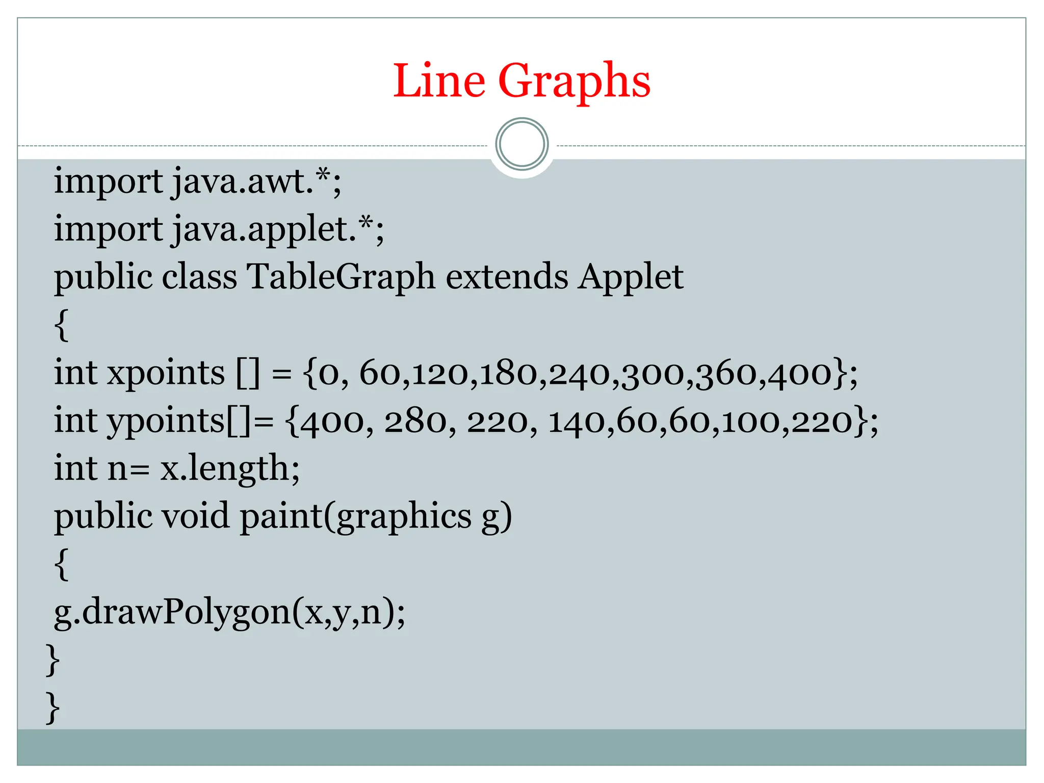 Line Graphs
import java.awt.*;
import java.applet.*;
public class TableGraph extends Applet
{
int xpoints [] = {0, 60,120,180,240,300,360,400};
int ypoints[]= {400, 280, 220, 140,60,60,100,220};
int n= x.length;
public void paint(graphics g)
{
g.drawPolygon(x,y,n);
}
}
 