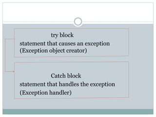 try block
statement that causes an exception
(Exception object creator)
Catch block
statement that handles the exception
(Exception handler)
 