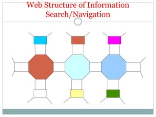 Web Structure of Information
Search/Navigation
 