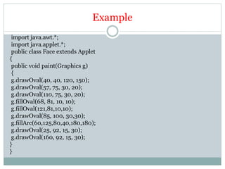 Example
import java.awt.*;
import java.applet.*;
public class Face extends Applet
{
public void paint(Graphics g)
{
g.drawOval(40, 40, 120, 150);
g.drawOval(57, 75, 30, 20);
g.drawOval(110, 75, 30, 20);
g.fillOval(68, 81, 10, 10);
g.fillOval(121,81,10,10);
g.drawOval(85, 100, 30,30);
g.fillArc(60,125,80,40,180,180);
g.drawOval(25, 92, 15, 30);
g.drawOval(160, 92, 15, 30);
}
}
 