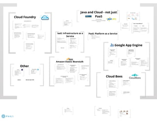 Java And Cloud - Not Just PaaS