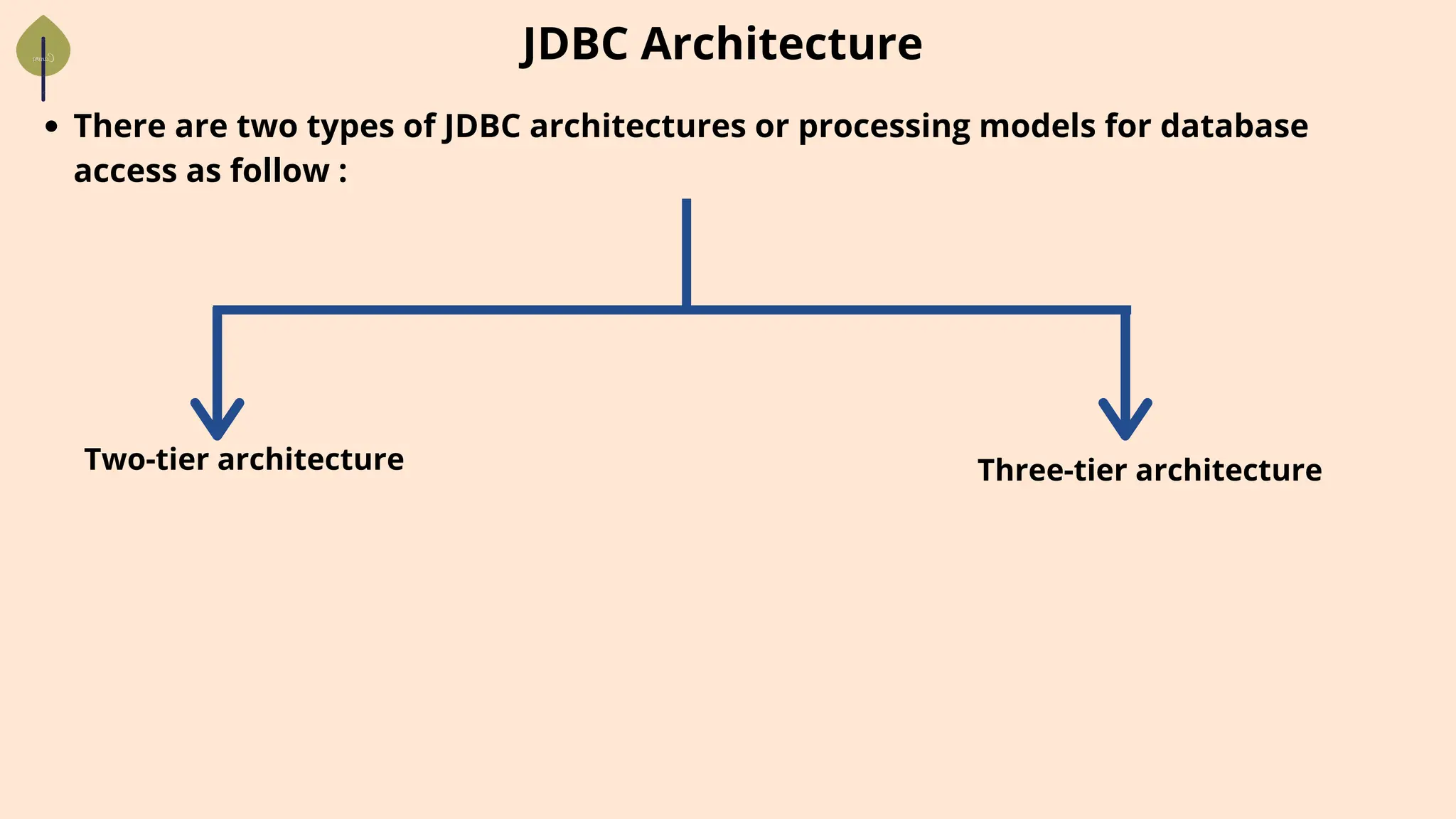 JDBC Architecture
There are two types of JDBC architectures or processing models for database
access as follow :
Two-tier architecture Three-tier architecture
 