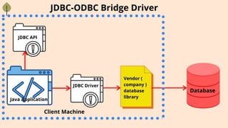 JDBC-ODBC Bridge Driver
JDBC API
Java Application
JDBC Driver
Database
Vendor (
company )
database
library
Client Machine
 