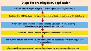 Steps for creating JDBC application
Open connection with database - create Connection object using
DriverManager.getConnection( ) method
Extract data from the result set - use functions of ResultSet interface to get data
from result set
Import the packages for JDBC classes - java.sql.* or javax.sql.*
Register the JDBC driver - for opening communication channel with database
Execute Query - create object of Statement interface
Clean up the environment - close all database connections and resources
 