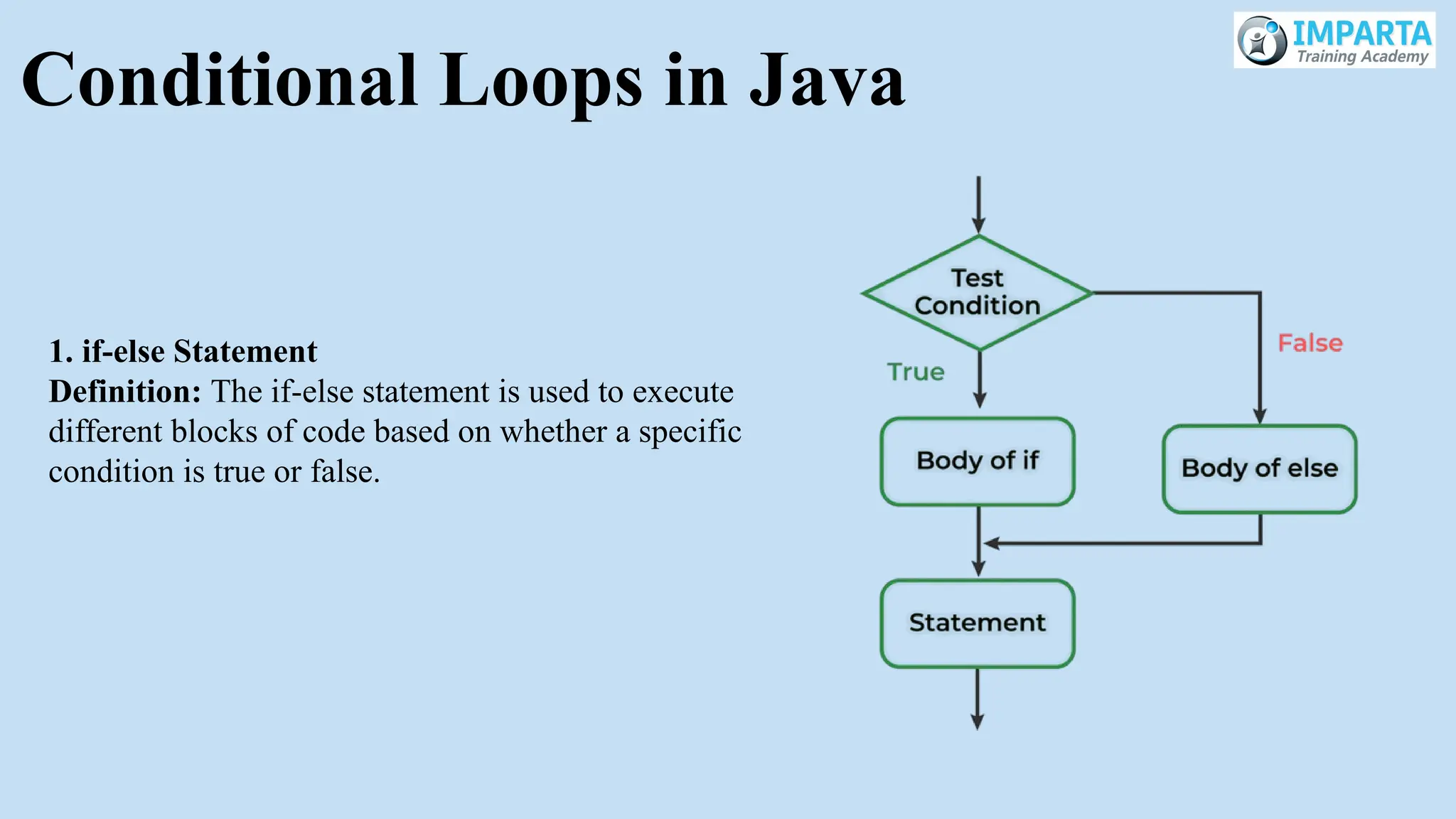 Conditional Loops in Java
1. if-else Statement
Definition: The if-else statement is used to execute
different blocks of code based on whether a specific
condition is true or false.
 