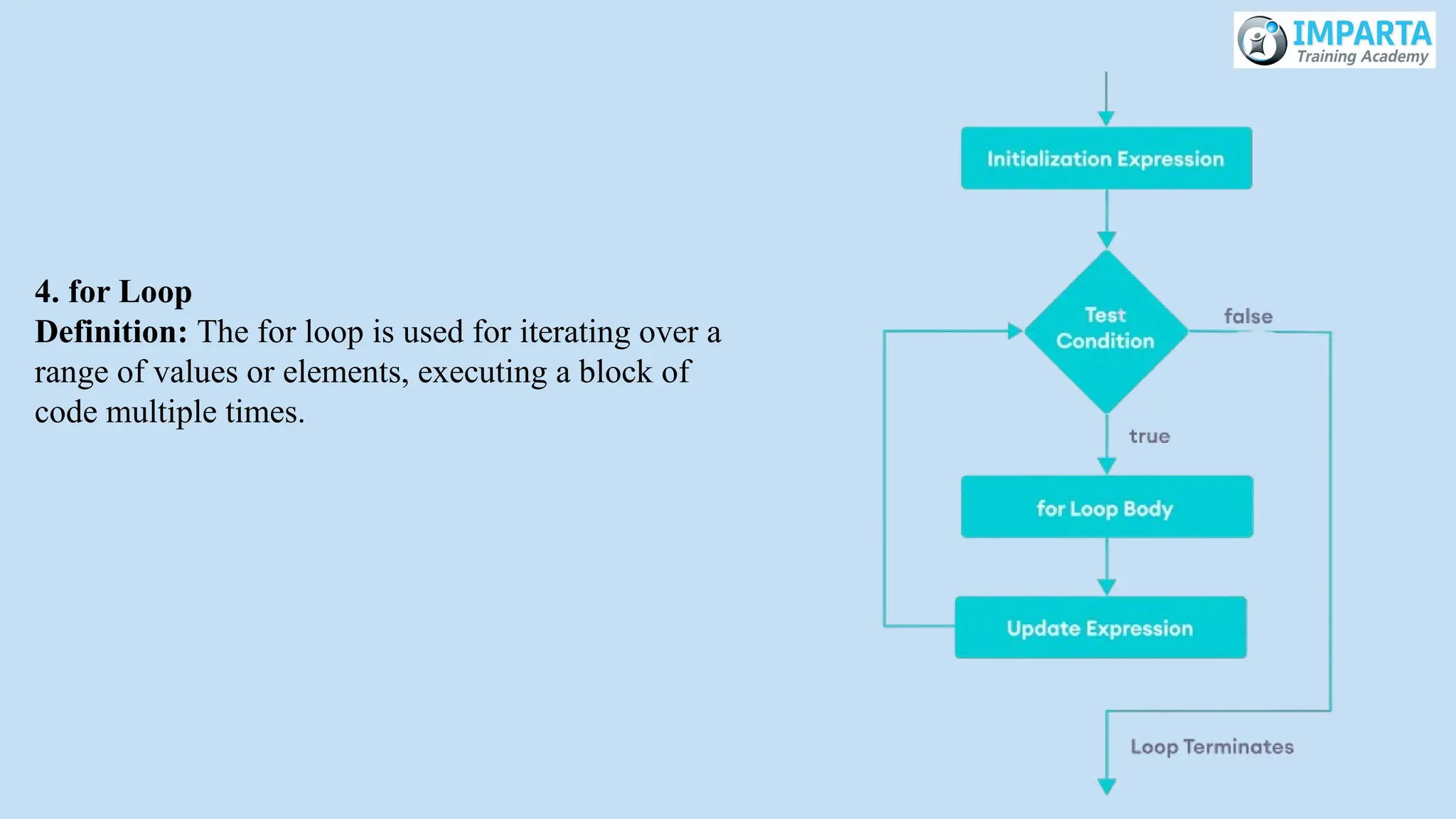 4. for Loop
Definition: The for loop is used for iterating over a
range of values or elements, executing a block of
code multiple times.
 
