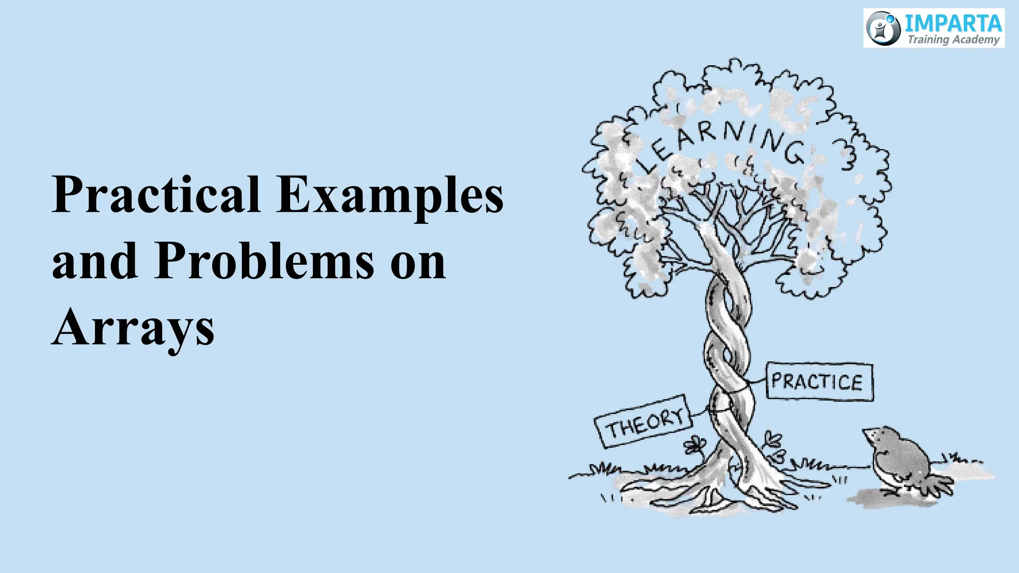 Practical Examples
and Problems on
Arrays
 