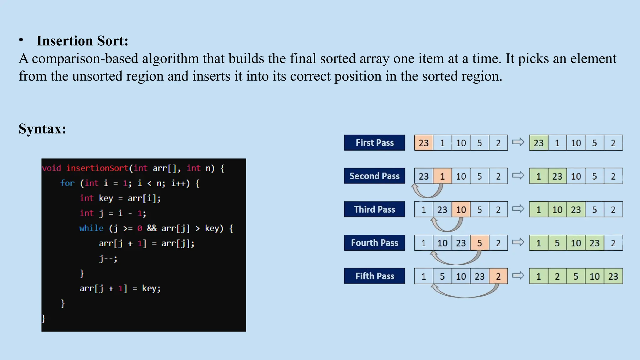 • Insertion Sort:
A comparison-based algorithm that builds the final sorted array one item at a time. It picks an element
from the unsorted region and inserts it into its correct position in the sorted region.
Syntax:
 