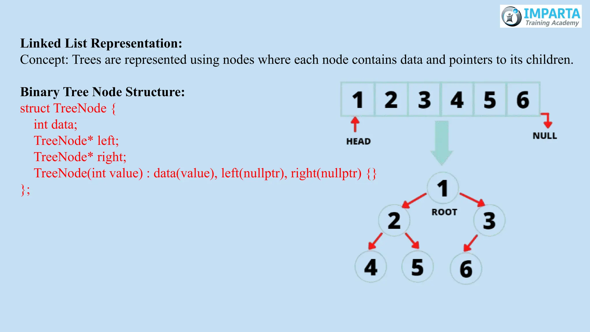 Linked List Representation:
Concept: Trees are represented using nodes where each node contains data and pointers to its children.
Binary Tree Node Structure:
struct TreeNode {
int data;
TreeNode* left;
TreeNode* right;
TreeNode(int value) : data(value), left(nullptr), right(nullptr) {}
};
 