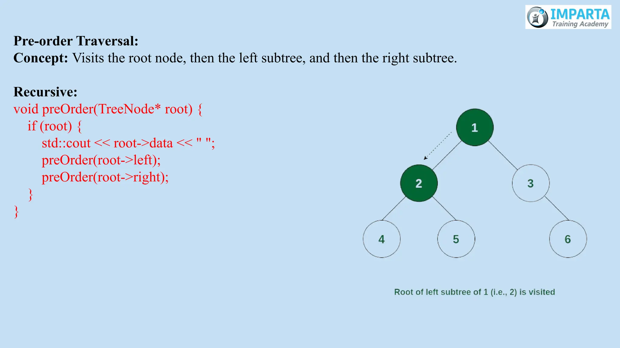 Pre-order Traversal:
Concept: Visits the root node, then the left subtree, and then the right subtree.
Recursive:
void preOrder(TreeNode* root) {
if (root) {
std::cout << root->data << " ";
preOrder(root->left);
preOrder(root->right);
}
}
 