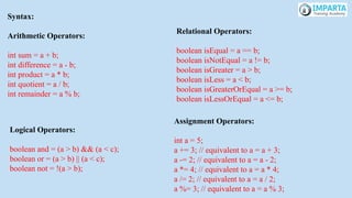 Syntax:
Arithmetic Operators:
int sum = a + b;
int difference = a - b;
int product = a * b;
int quotient = a / b;
int remainder = a % b;
Relational Operators:
boolean isEqual = a == b;
boolean isNotEqual = a != b;
boolean isGreater = a > b;
boolean isLess = a < b;
boolean isGreaterOrEqual = a >= b;
boolean isLessOrEqual = a <= b;
Logical Operators:
boolean and = (a > b) && (a < c);
boolean or = (a > b) || (a < c);
boolean not = !(a > b);
Assignment Operators:
int a = 5;
a += 3; // equivalent to a = a + 3;
a -= 2; // equivalent to a = a - 2;
a *= 4; // equivalent to a = a * 4;
a /= 2; // equivalent to a = a / 2;
a %= 3; // equivalent to a = a % 3;
 