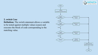 2. switch Case
Definition: The switch statement allows a variable
to be tested against multiple values (cases) and
executes the block of code corresponding to the
matching value.
 
