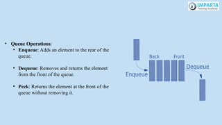 • Queue Operations:
• Enqueue: Adds an element to the rear of the
queue.
• Dequeue: Removes and returns the element
from the front of the queue.
• Peek: Returns the element at the front of the
queue without removing it.
 