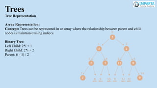 Trees
Tree Representation
Array Representation:
Concept: Trees can be represented in an array where the relationship between parent and child
nodes is maintained using indices.
Binary Tree:
Left Child: 2*i + 1
Right Child: 2*i + 2
Parent: (i - 1) / 2
 