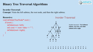 Binary Tree Traversal Algorithms
In-order Traversal:
Concept: Visits the left subtree, the root node, and then the right subtree.
Recursive:
void inOrder(TreeNode* root) {
if (root) {
inOrder(root->left);
std::cout << root->data << " ";
inOrder(root->right);
}
}
 