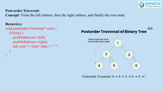 Post-order Traversal:
Concept: Visits the left subtree, then the right subtree, and finally the root node.
Recursive:
void postOrder(TreeNode* root) {
if (root) {
postOrder(root->left);
postOrder(root->right);
std::cout << root->data << " ";
}
}
 