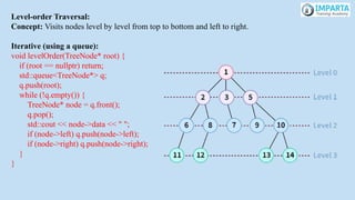 Level-order Traversal:
Concept: Visits nodes level by level from top to bottom and left to right.
Iterative (using a queue):
void levelOrder(TreeNode* root) {
if (root == nullptr) return;
std::queue<TreeNode*> q;
q.push(root);
while (!q.empty()) {
TreeNode* node = q.front();
q.pop();
std::cout << node->data << " ";
if (node->left) q.push(node->left);
if (node->right) q.push(node->right);
}
}
 