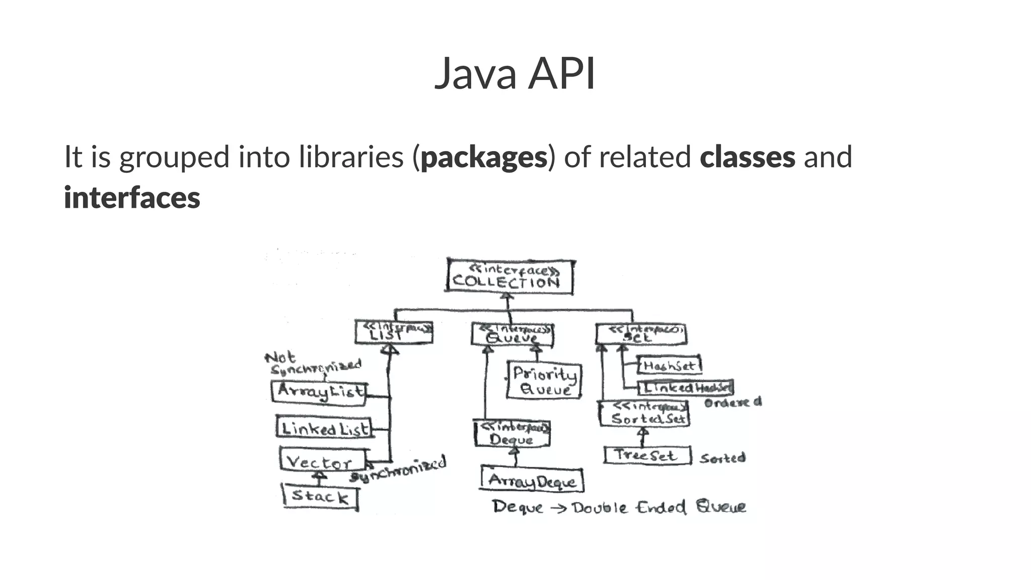Java API
It is grouped into libraries (packages) of related classes and
interfaces
 