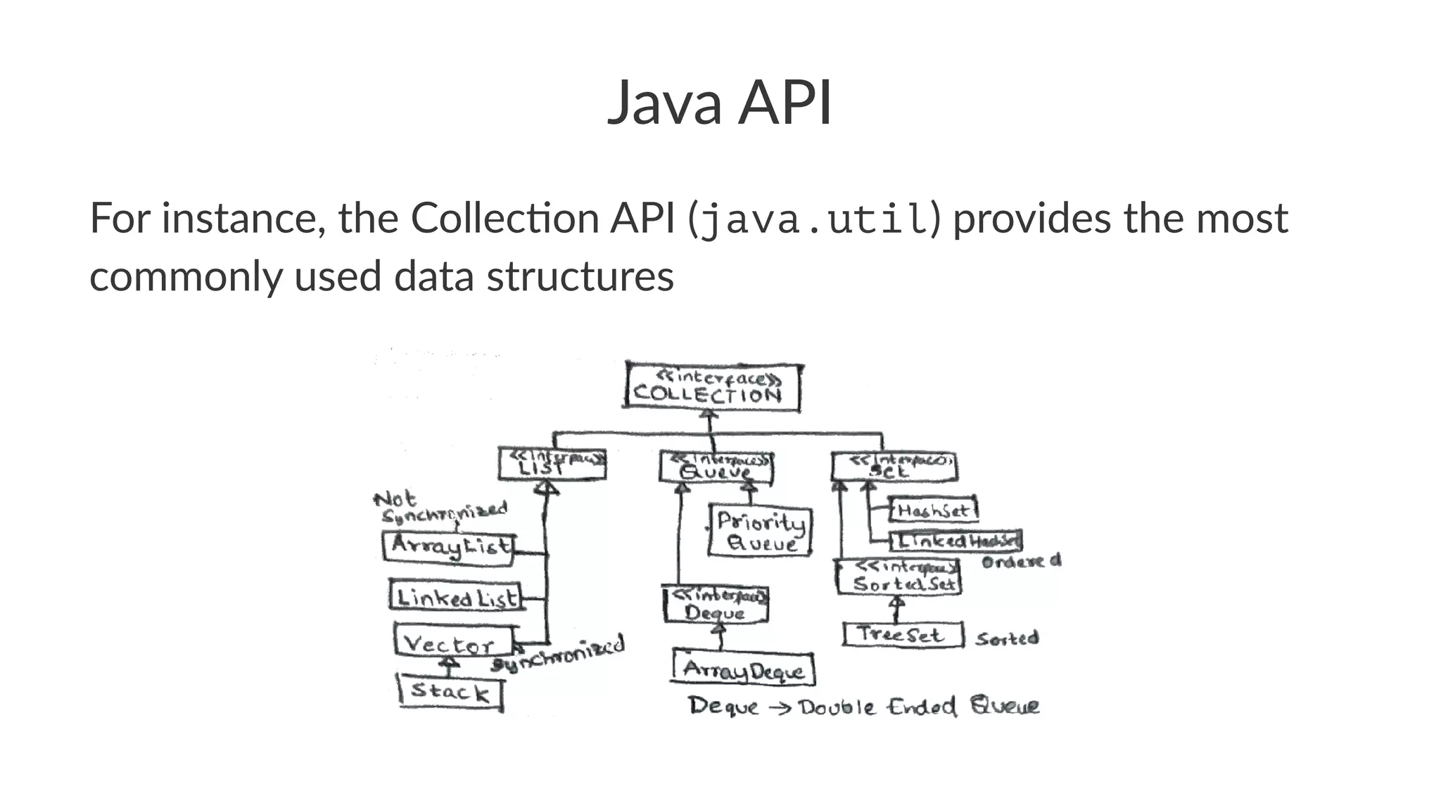 Java API
For instance, the Collec0on API (java.util) provides the most
commonly used data structures
 