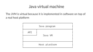 Java virtual machine
The JVM is virtual because it is implemented in so7ware on top of
a real host pla:orm
┌───────────────────────────────────┐
│ Java program │
├─────────┬─────────────────────────┤
│ API │ │
├─────────┘ Java VM │
│ │
├───────────────────────────────────┤
│ Host platform │
└───────────────────────────────────┘
 