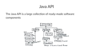 Java API
The Java API is a large collec2on of ready-made so9ware
components
 