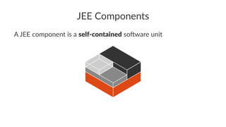 JEE Components
A JEE component is a self-contained so/ware unit
 