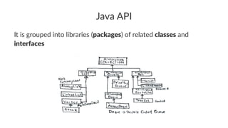 Java API
It is grouped into libraries (packages) of related classes and
interfaces
 