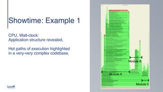 www.luxoft.com
Showtime: Example
1

 
 
CPU, Wall-clock: 
Application structure revealed, 
 
Hot paths of execution highlighted 
in a very-very complex codebase.
Module A
Module B
Module C
 