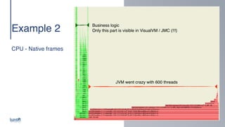 www.luxoft.com
Example
2

 
 
CPU - Native frames
Business logic 
Only this part is visible in VisualVM / JMC (!!!)
JVM went crazy with 600 threads
 