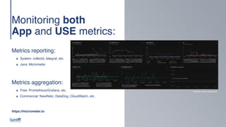 www.luxoft.com
Monitoring both 
App and USE metrics: 
Metrics reporting
:

๏ System: collectd, telegraf, etc
.

๏ Java: Micromete
r

Metrics aggregation
:

๏ Free: Prometheus/Grafana, etc
.

๏ Commercial: NewRelic, DataDog, CloudWatch, etc
.

NewRelic metrics Dashboard
https://micrometer.io
 