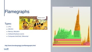 www.luxoft.com
Flamegraph
s

 
 
Types
:

๏ CP
U

๏ Off-CP
U

๏ Memory, Allocatio
n

๏ Software/Hardware event
s

๏ Composite (Hot/Cold), Differential
http://www.brendangregg.com/flamegraphs.html
 