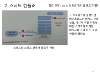 19
2. 스레드 핸들러
ㅁ 프로세스가 생성되면
메인스레드는 메시지 큐를
실행, 메시지 큐를 이용해
메인 스레드가 처리할
메시지를 전달 하는 것이
핸들러 클래스
스레드와 스레드 핸들러 플로우 차트
참조 교재 : Do it! 안드로이드 앱 프로그래밍
 