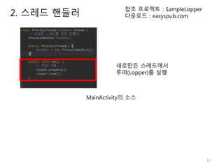 33
2. 스레드 핸들러
참조 프로젝트 : SampleLopper
다운로드 : easyspub.com
새로만든 스레드에서
루퍼(Lopper)를 실행
MainActivity의 소스
 