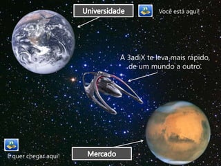 Você está aqui!




                      A 3adiX te leva mais rápido,
                        de um mundo a outro.




E quer chegar aqui!
 