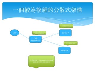 一個較為複雜的分散式架構

                                 位於機器A的服務




           接收需求, 並分配需求
User        到後端的Services          Service A

          Web
        Application
                                       位於機器B的服務




                                 Service B




       在這種架構下, Service A及B屬於內部
         網路, 使用者無法直接連到
 