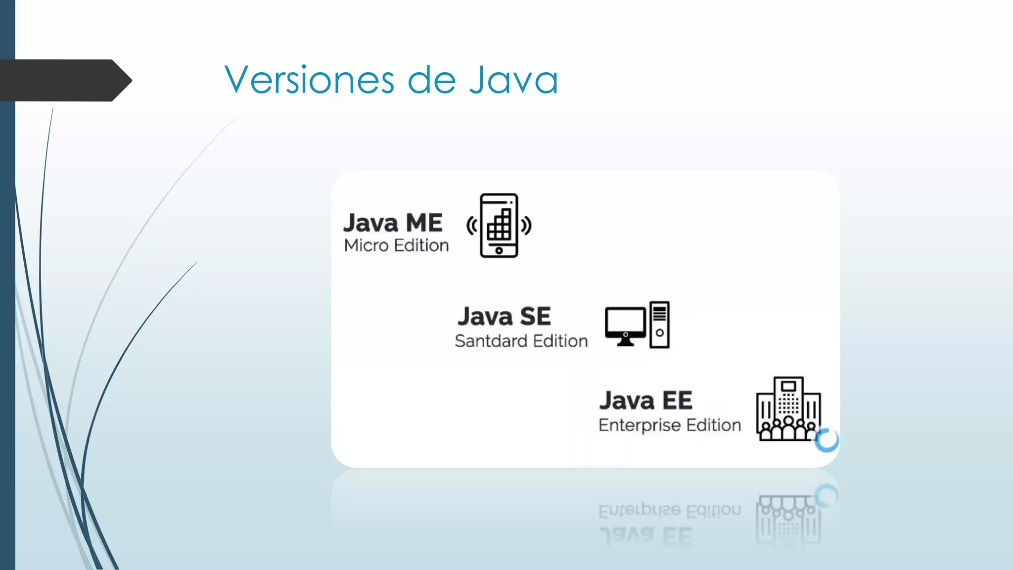 Versiones de Java
 